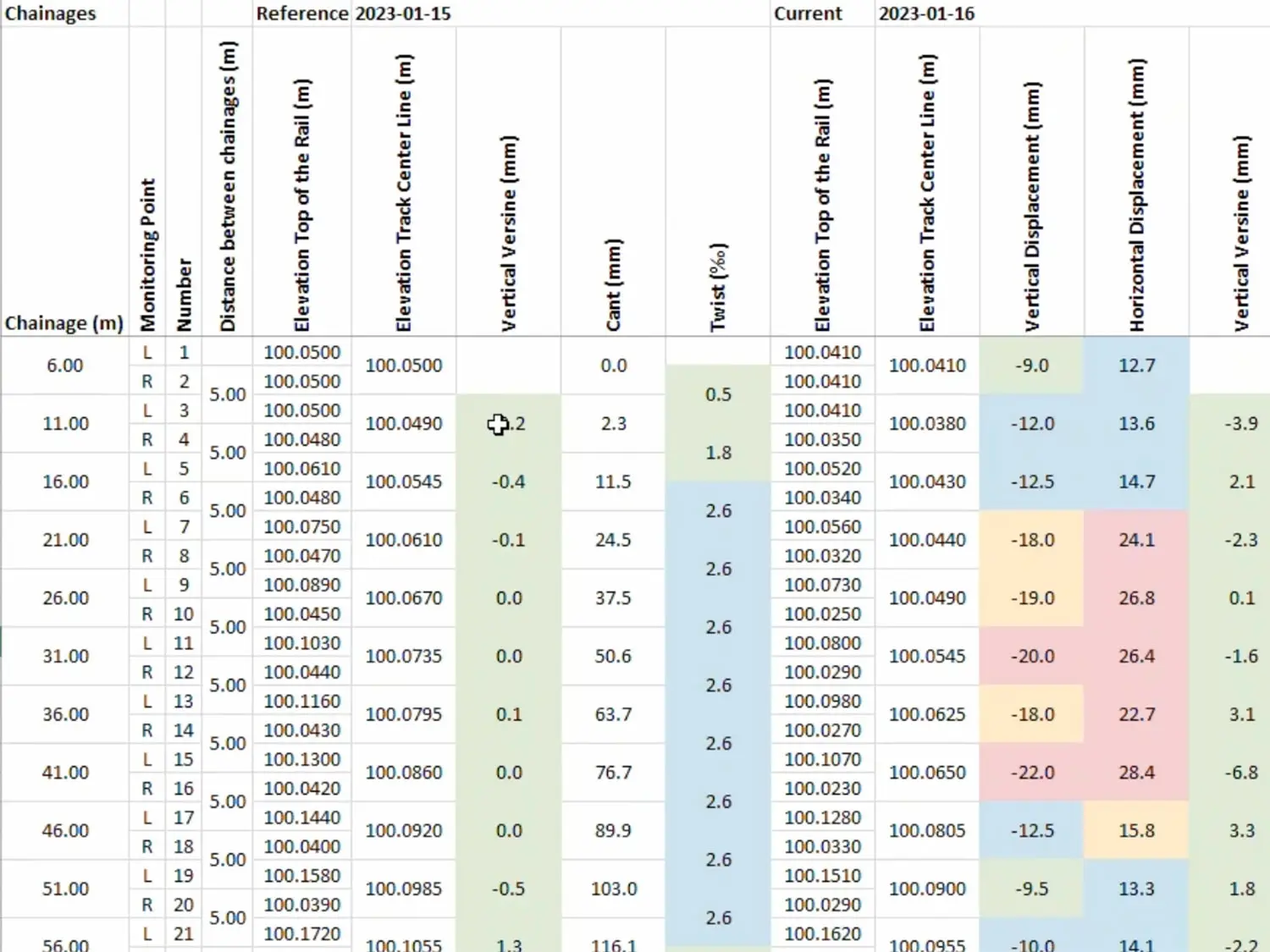 Monitoring par capteurs